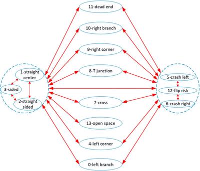 Autonomous control for miniaturized mobile robots in unknown pipe networks